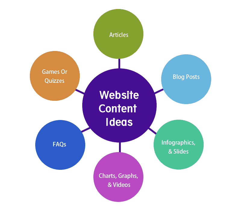 Illustration for creating website content